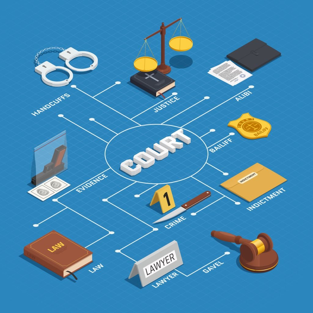 Deurwaarder in Heerhugowaard